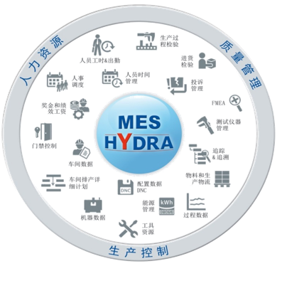 德國頂級MES產品