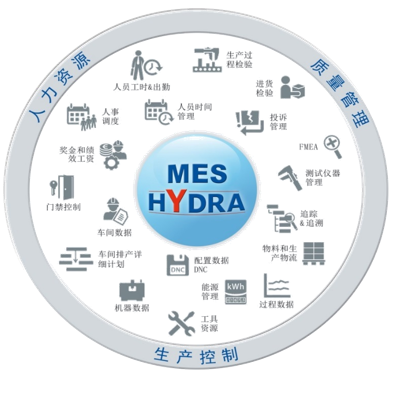 德國頂級MES產品